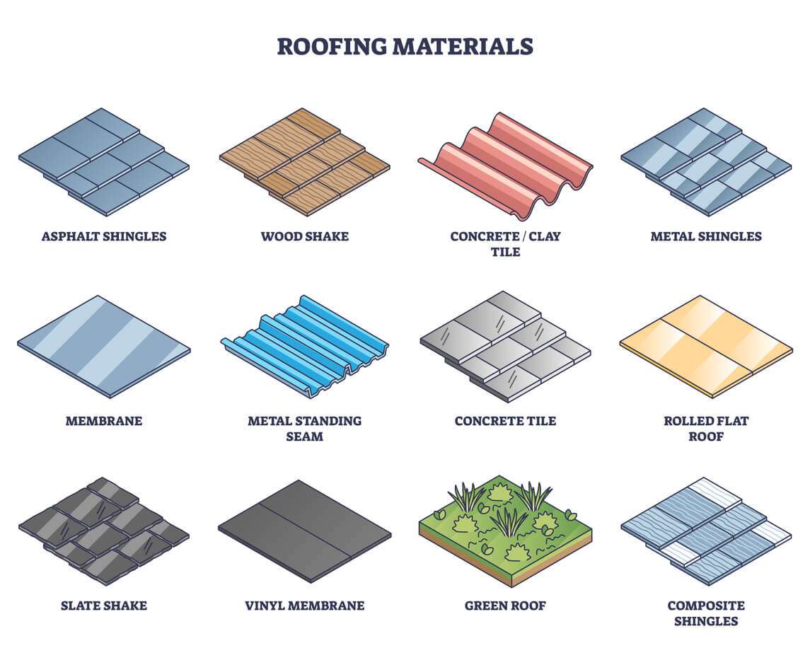 Roofing style and design
